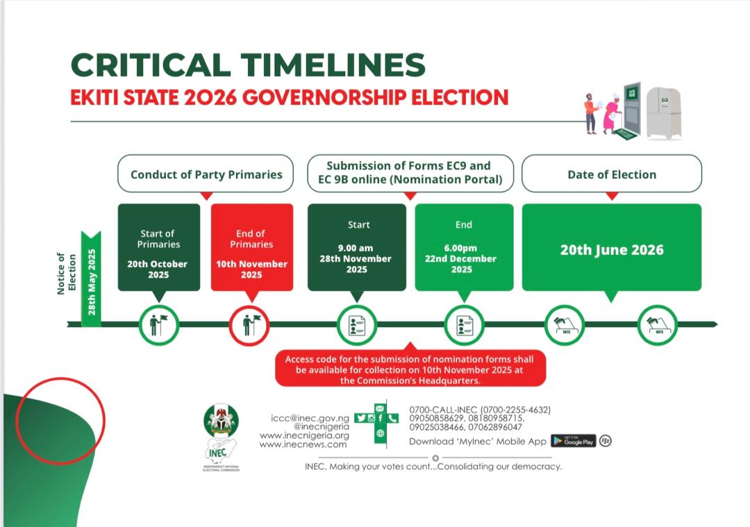 EKITI STATE TIMTABLE & SCHEDULE OF ACTIVITIES FOR THE 2026 GOVERNORSHIP ELECTION